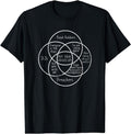 [100% Cotton]Funny Venn Diagram "PUT YOUR HANDS UP!" Distressed T-Shirt Hoodie, Sweatshirt | ZylaModa.com