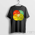 Premium You Are Here Lord Of The Flies The Matrix Animal Farm Brazil T Shirts Hoodie, Sweatshirt | ZylaModa.com